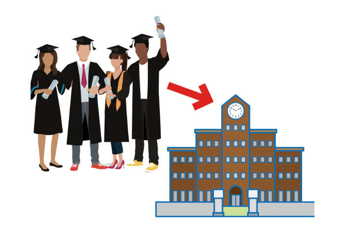 「大学院」