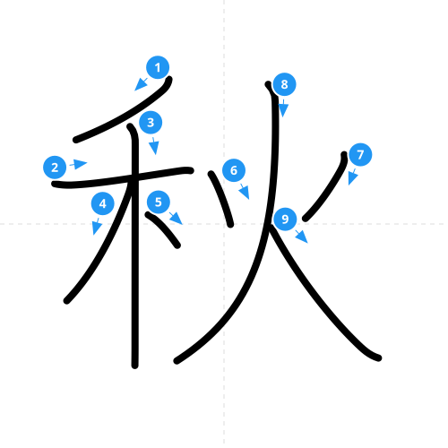 漢字「秋」の書き順