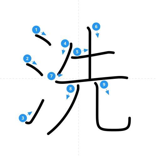 漢字「洗」の書き順