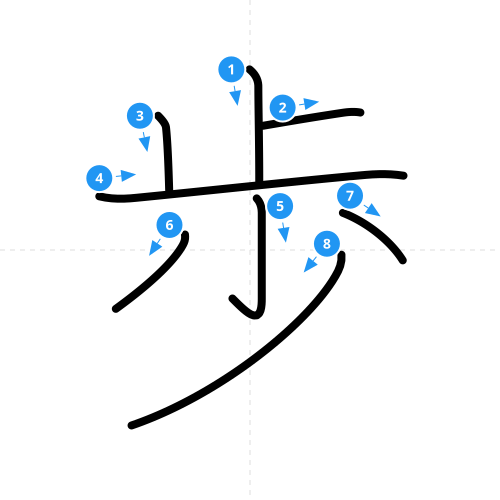 漢字「歩」の書き順