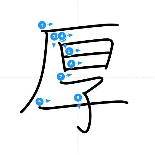 漢字「厚」の書き順