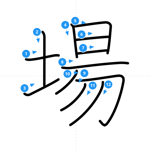 漢字「場」の書き順