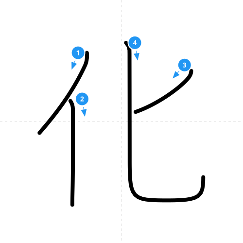 漢字「化」の書き順