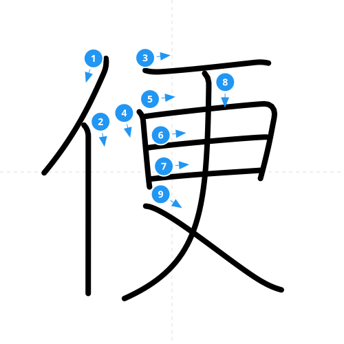 漢字「便」の書き順