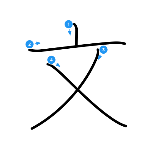 漢字「文」の書き順