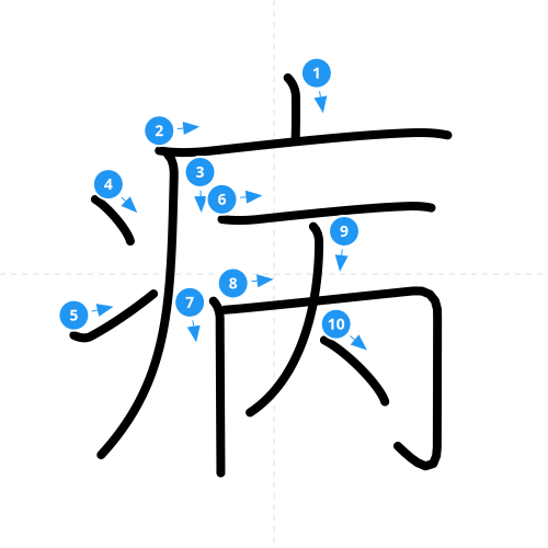漢字「病」の書き順