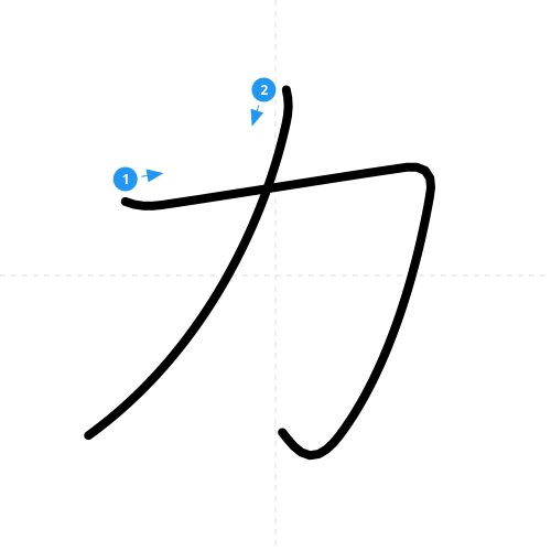 漢字「力」の書き順