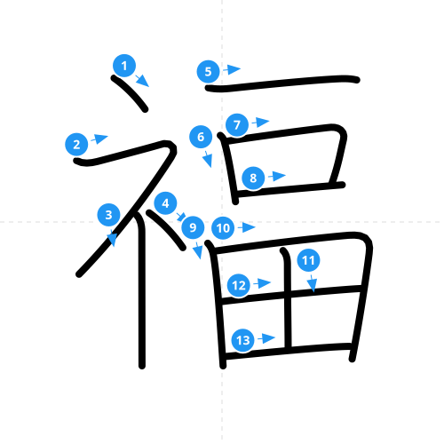 漢字「福」の書き順