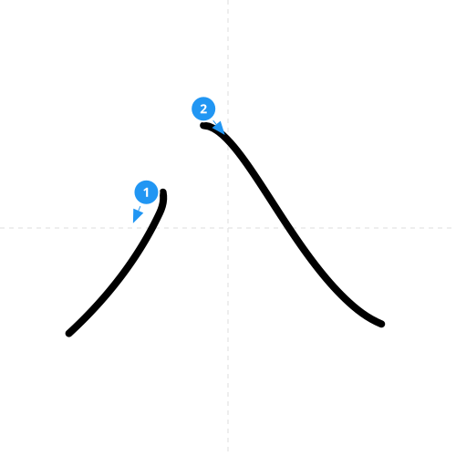 漢字「八」の書き順
