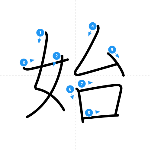 漢字「始」の書き順