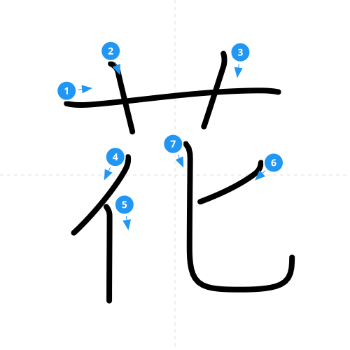 漢字「花」の書き順