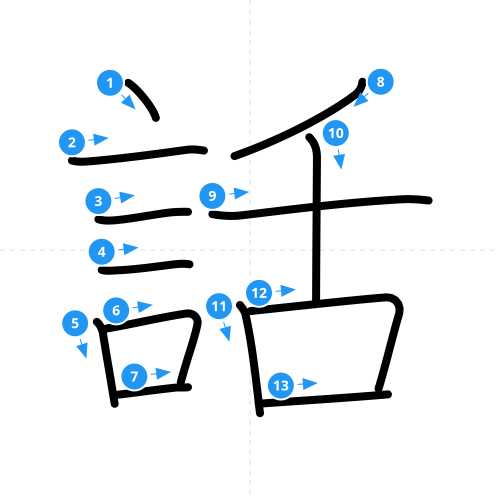 漢字「話」の書き順