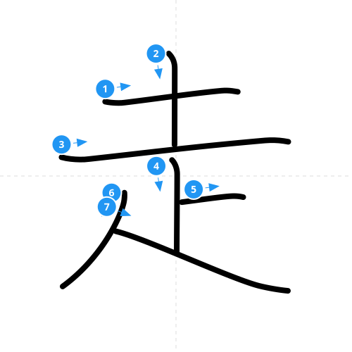 漢字「走」の書き順