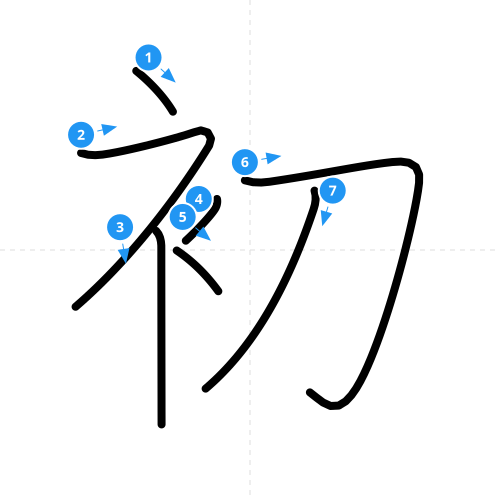 漢字「初」の書き順