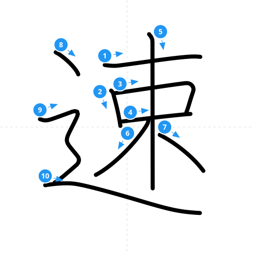 漢字「速」の書き順