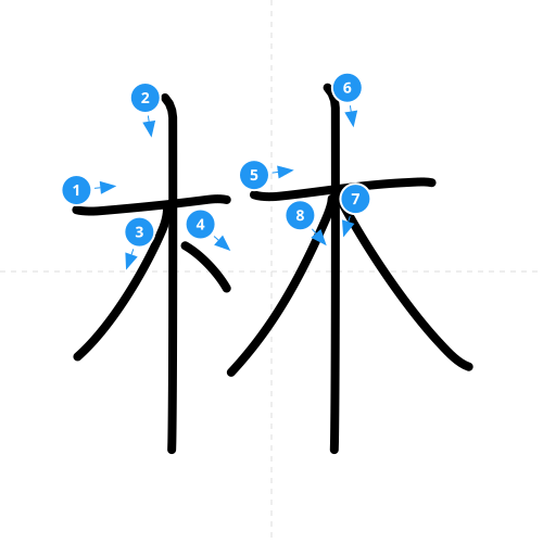 漢字「林」の書き順