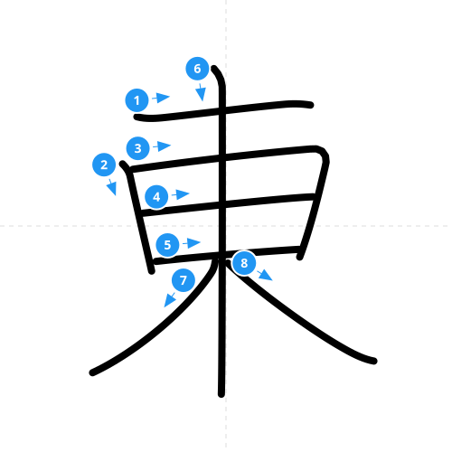 漢字「東」の書き順