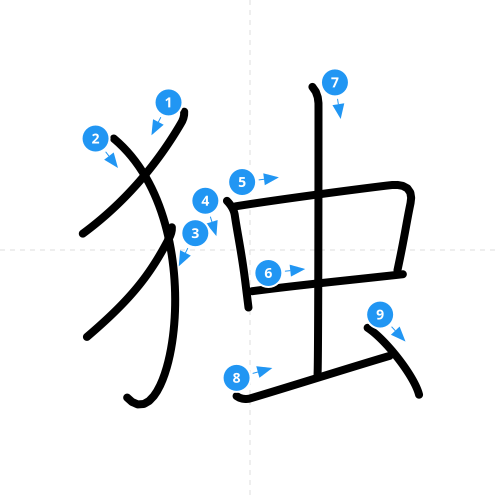漢字「独」の書き順