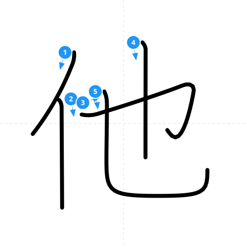 漢字「他」の書き順