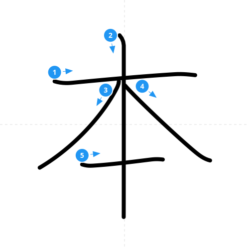 漢字「本」の書き順