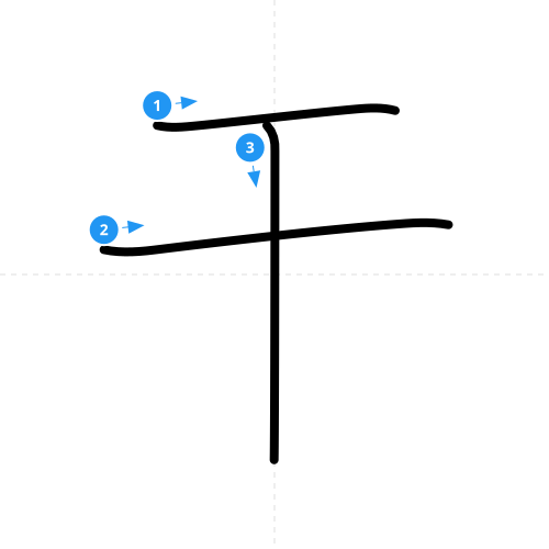 漢字「干」の書き順