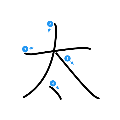 漢字「太」の書き順