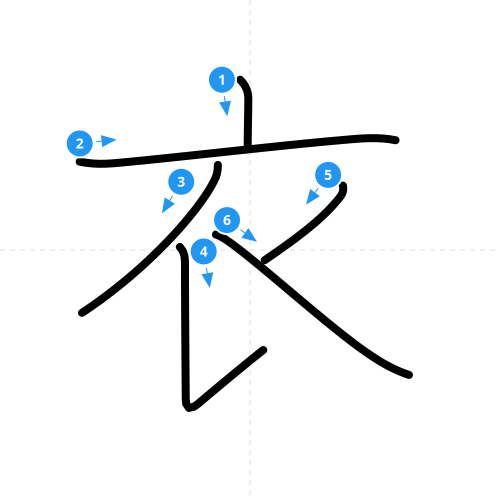 漢字「衣」の書き順