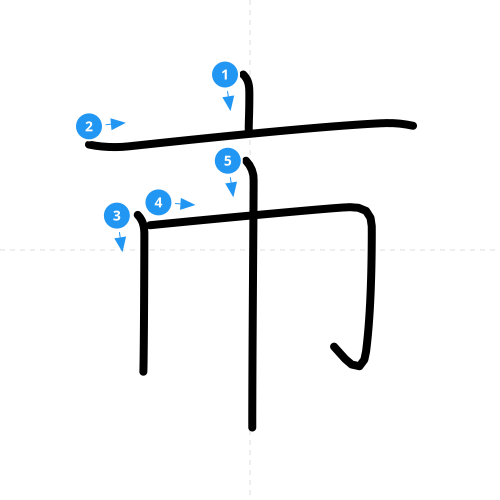 漢字「市」の書き順