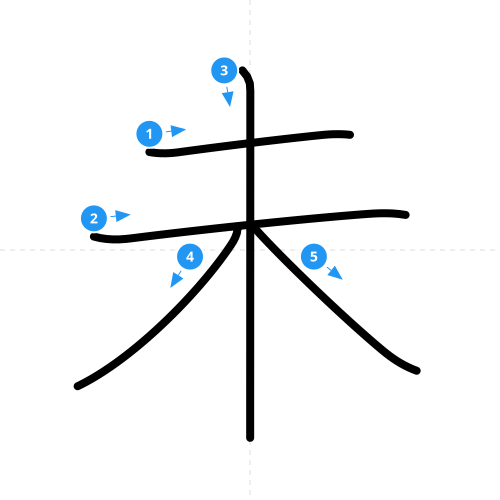 漢字「未」の書き順