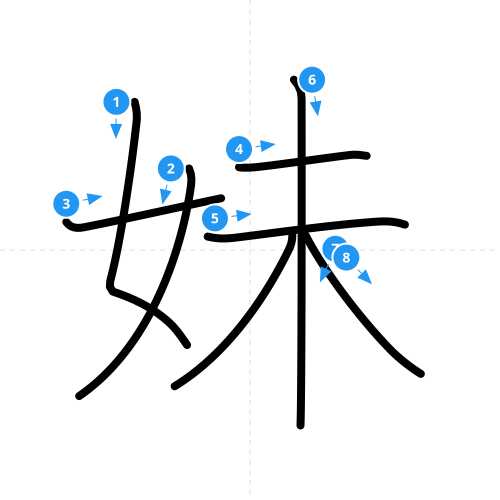 漢字「妹」の書き順