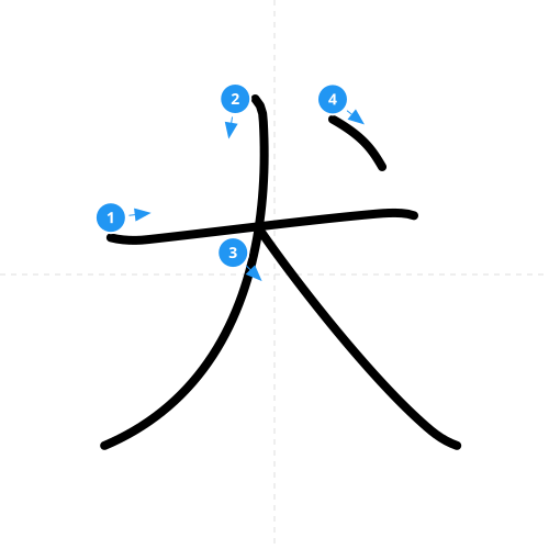 漢字「犬」の書き順