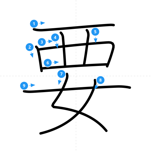 漢字「要」の書き順