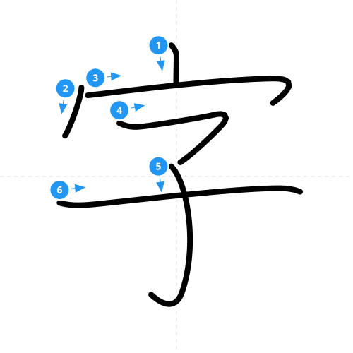 漢字「字」の書き順