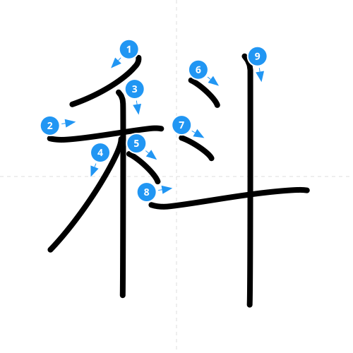 漢字「科」の書き順