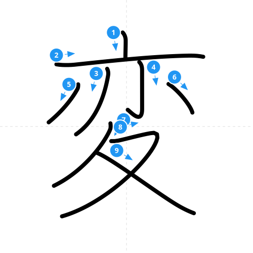 漢字「変」の書き順