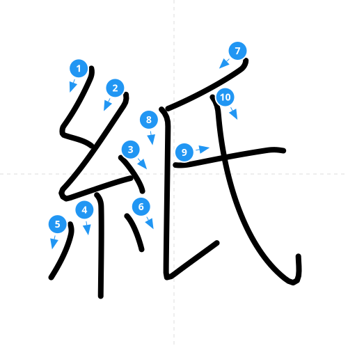 漢字「紙」の書き順