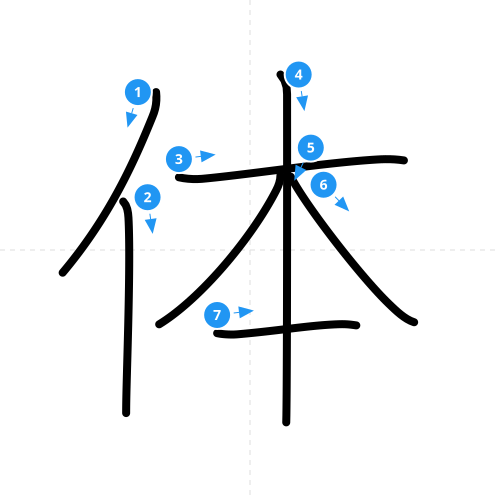 漢字「体」の書き順