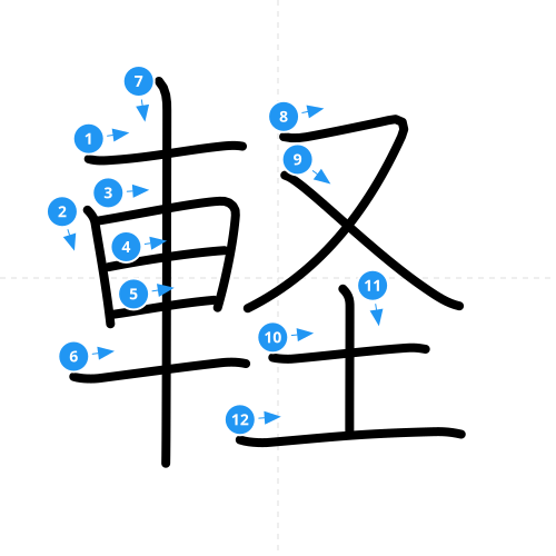 漢字「軽」の書き順