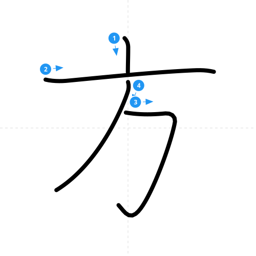 漢字「方」の書き順