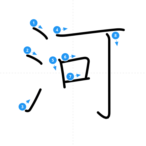 漢字「河」の書き順