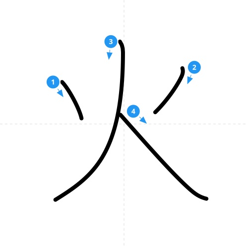 漢字「火」の書き順
