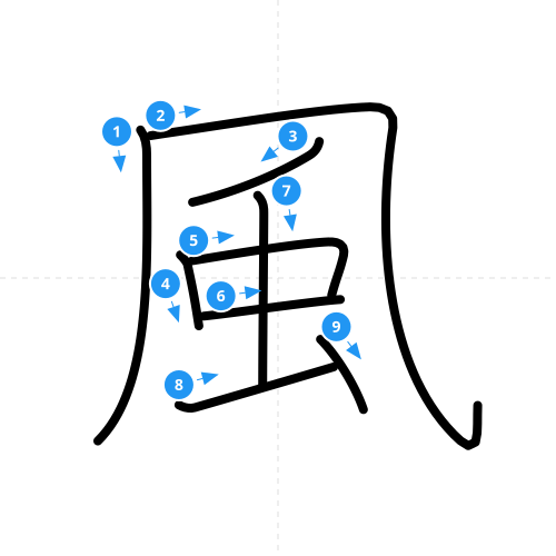 漢字「風」の書き順
