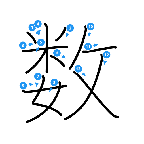 漢字「数」の書き順