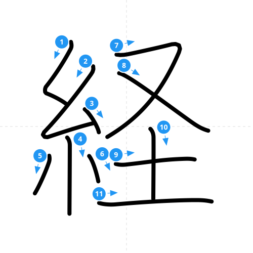 漢字「経」の書き順