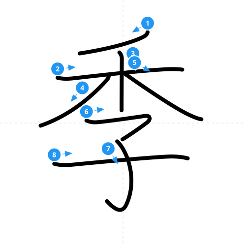 漢字「季」の書き順