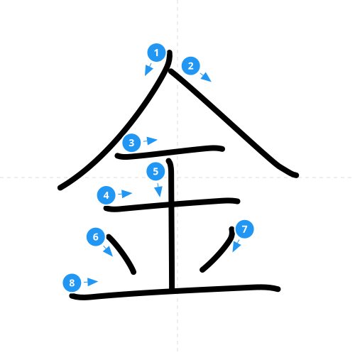 漢字「金」の書き順