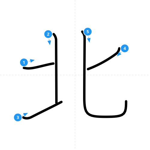 漢字「北」の書き順