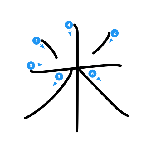 漢字「米」の書き順