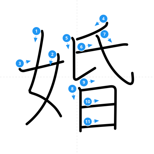 漢字「婚」の書き順