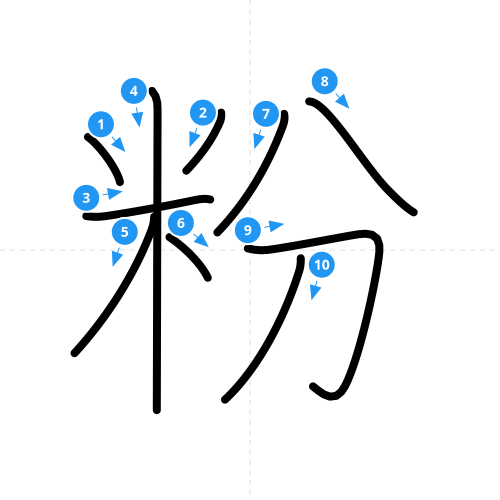 漢字「粉」の書き順